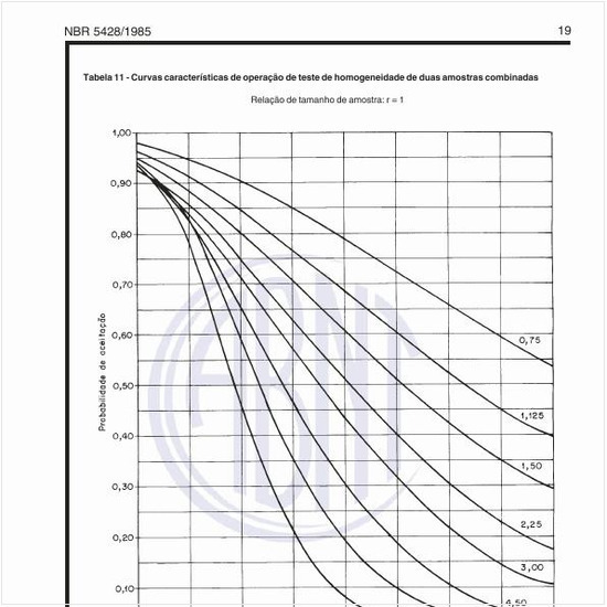 Exemplos de curvas características de operação de teste de homogeneidade de duas amostras combinadas?
