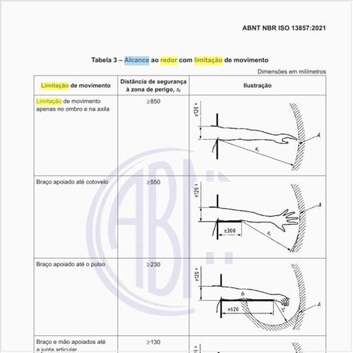 Qual é o alcance ao redor com limitação de movimento?