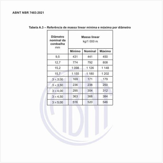 Qual deve ser a referência de massa linear mínima e máxima por diâmetro?