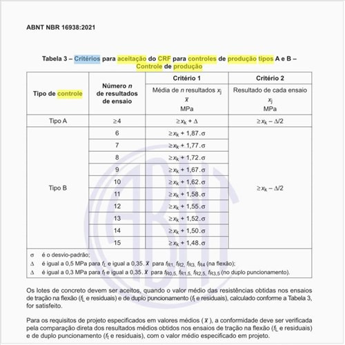 Quais são os critérios para aceitação do CRF para controles de produção tipos A e B – controle de produção?