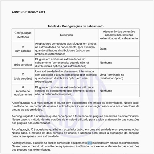 Quais são as configurações de cabeamento?