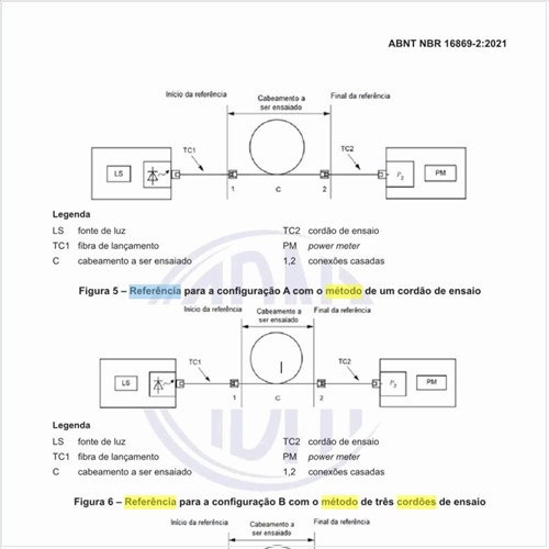 Qual deve ser a referência para a configuração C com o método de dois cordões de ensaio?