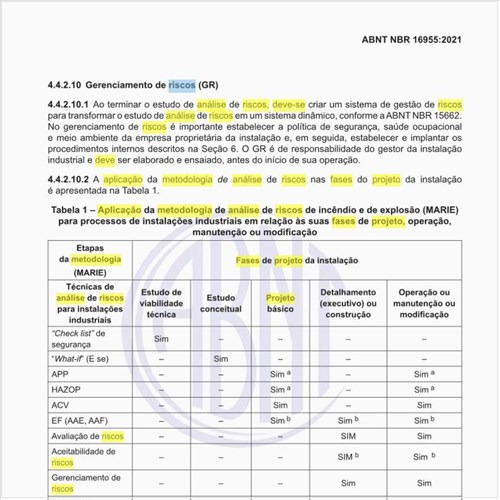 Como deve ser executada a aplicação da metodologia de análise de riscos nas fases do projeto da instalação?