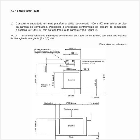 Qual deve ser a avaliação pós-ensaio?