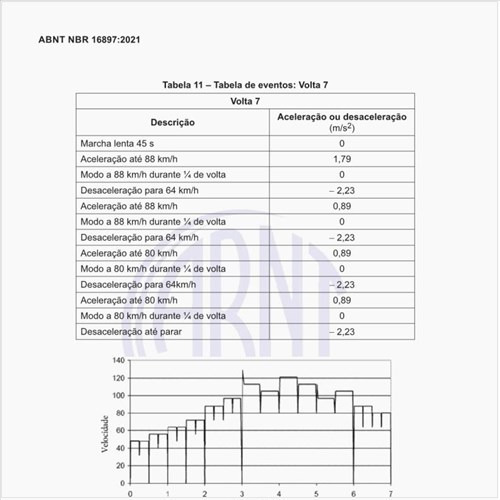 Qual deve ser o plano de manutenção desses veículos?