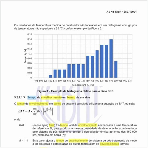 Qual é o tempo de envelhecimento em banco de ensaios?