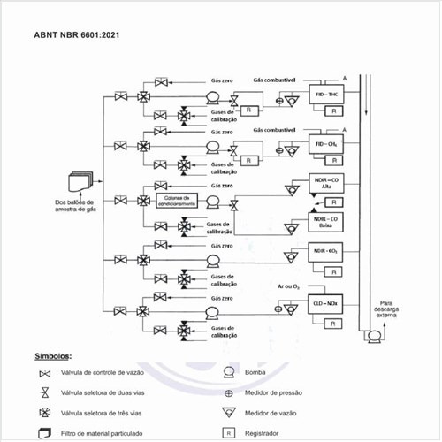 Qual é a configuração opcional do heated flame ionization detector ou detector por ionização de chama, aquecido (HFID) com esquema de sobrefluxo?