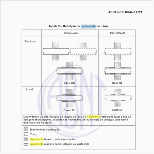 Como deve ser feita a definição de isolamento de tubos?