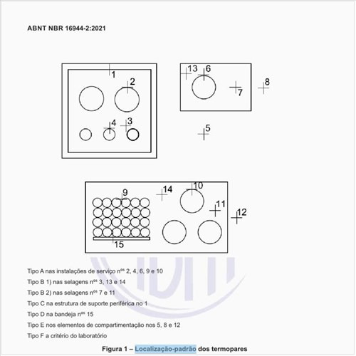 Qual deve ser a localização-padrão dos termopares?