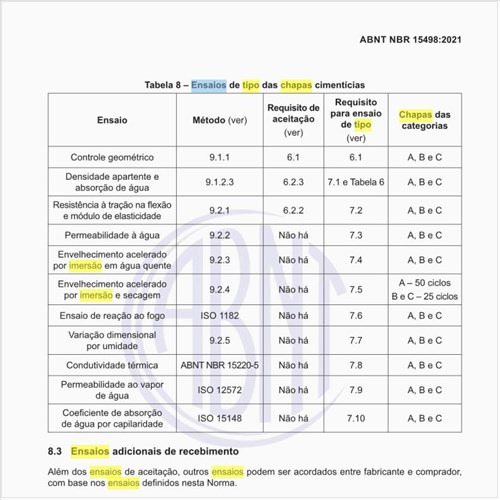 Quais são os ensaios de tipo das chapas cimentícias?