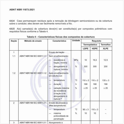 Quais são as características físicas dos compostos da cobertura?