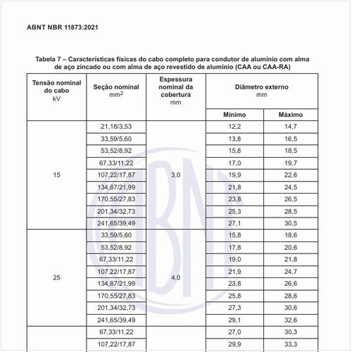 Quais são as características físicas do cabo completo para condutor de alumínio com alma de aço zincado ou com alma de aço revestido de alumínio?