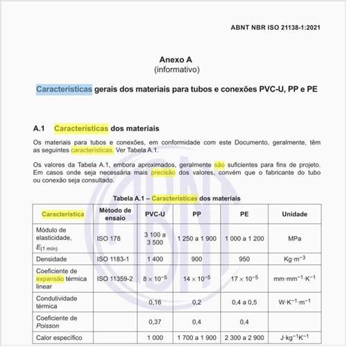Quais são as características dos materiais?