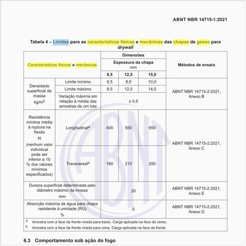 Quais são os limites para as características físicas e mecânicas das chapas de gesso para drywall?