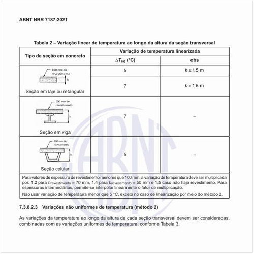 Como é a distribuição da temperatura ao longo da altura da seção transversal?