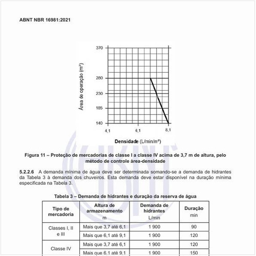 Como deve ser feita a proteção de mercadorias de classe I a classe IV empilhadas?