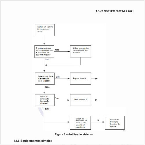 O que deve ser feito em falhas em multicabos?