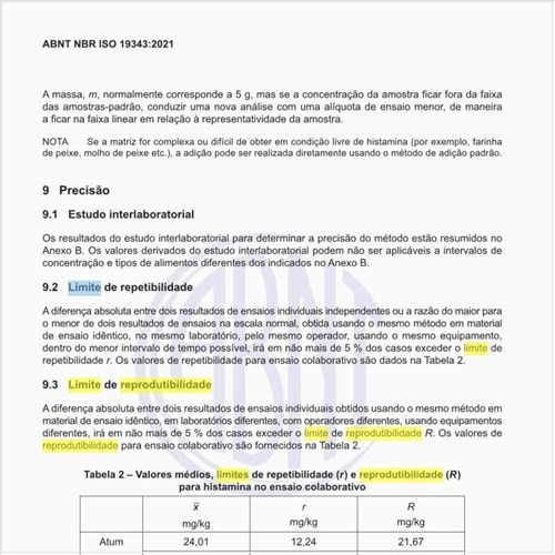 Qual é o limite de reprodutibilidade dos ensaios?