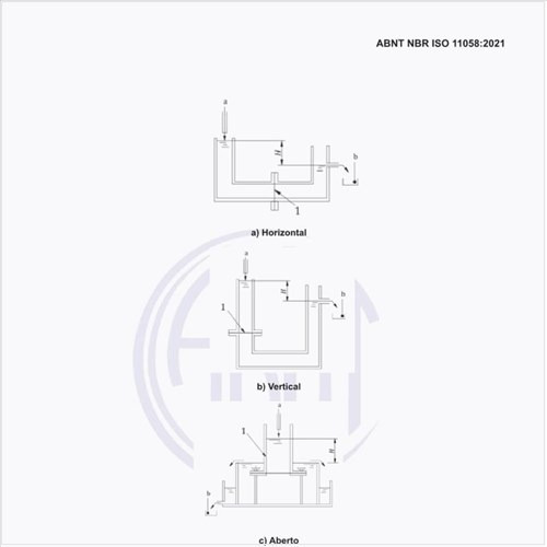 Quais são os exemplos de aparelhagens para o método da carga constante?