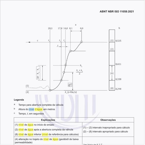Qual o exemplo de variação do nível de água registrado com impressora analógica?