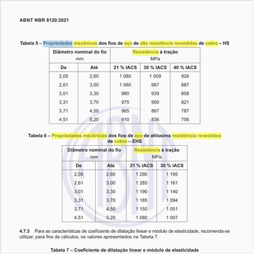 Quais são as propriedades mecânicas dos fios de aço de alta resistência revestidos de cobre – HS?