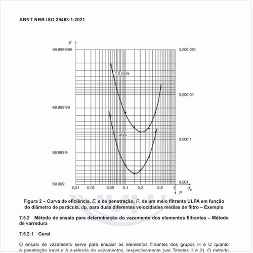 Para que serve o ensaio de vazamento?