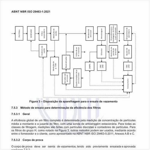 Qual deve ser o método de ensaio para determinação da eficiência dos filtros?