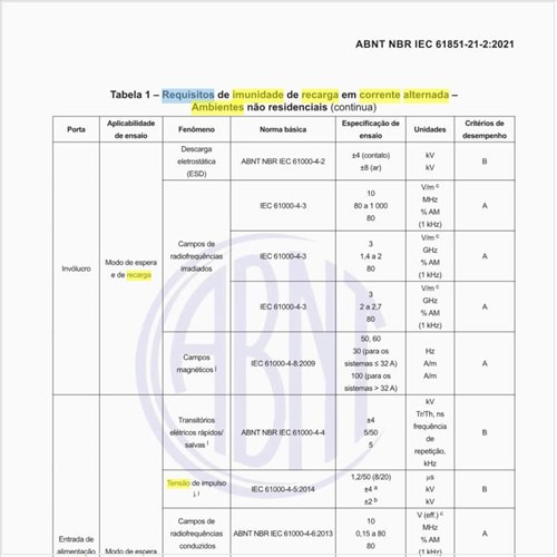 Quais são os requisitos de imunidade de recarga em corrente alternada em ambientes residenciais?