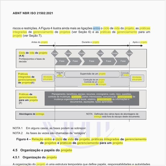 Qual a relação entre o ciclo de vida do projeto, práticas integradas de gerenciamento de projetos e práticas de gerenciamento para um projeto?