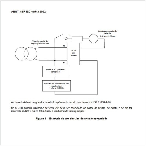 Qual seria um exemplo de um circuito de ensaio apropriado?