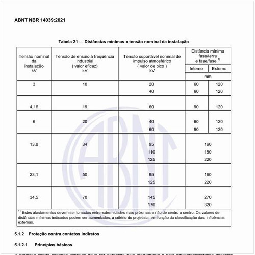 Qual é o conceito da proteção contra contatos indiretos?
