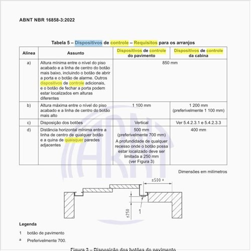 Em relação aos dispositivos de controle, quais devem ser os requisitos para os arranjos?