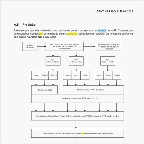 Qual é o diagrama do procedimento por técnica de NMP?