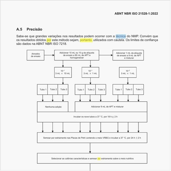 Qual é o diagrama do procedimento por técnica de NMP?