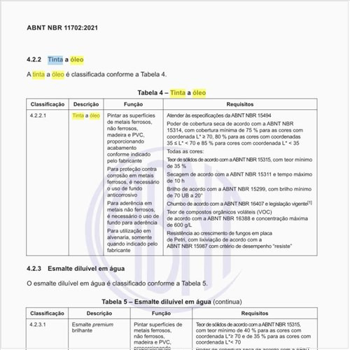 Como a tinta a óleo é classificada?