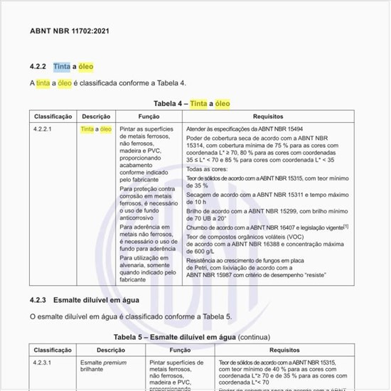 Como a tinta a óleo é classificada?