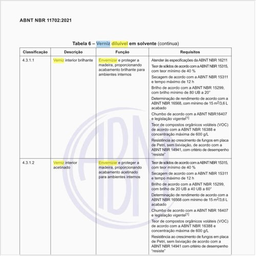Como pode ser classificado o verniz diluível em solvente?
