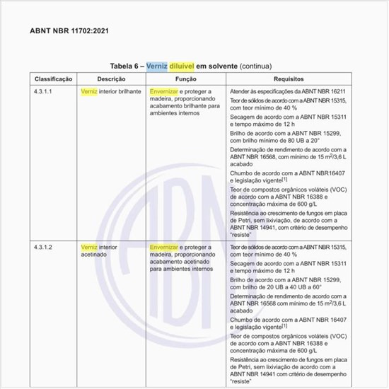 Como pode ser classificado o verniz diluível em solvente?