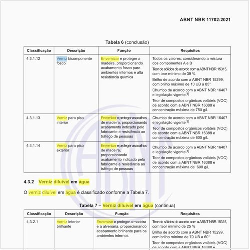 Como o verniz diluível em água é classificado?