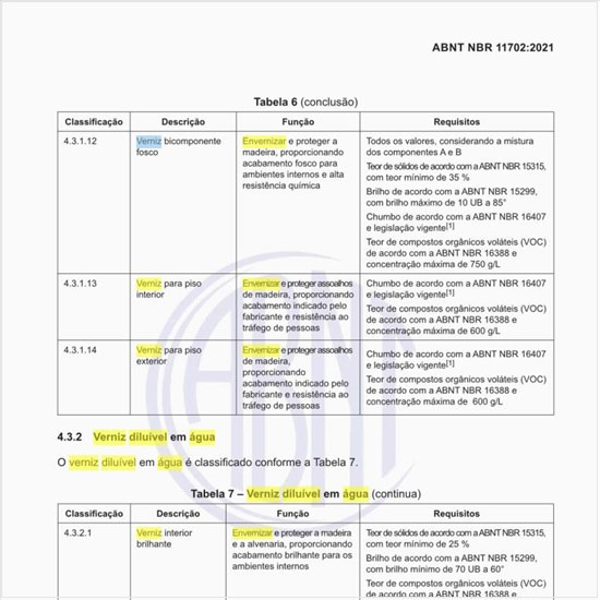 Como o verniz diluível em água é classificado?
