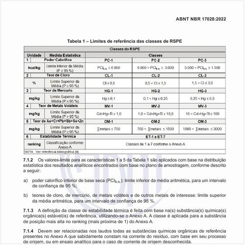 Quais são os limites de referência das classes de resíduos sólidos perigosos para fins energéticos (RSPE)?
