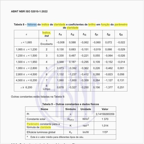 Quais são os valores do índice de claridade e coeficientes de brilho em função do parâmetro de claridade?