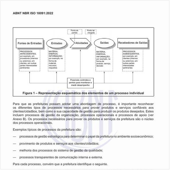 Como as prefeituras podem adotar uma abordagem de processo?