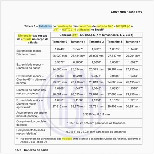 Quais são as medidas de construção das conexões de entrada 3/4” – NGT(CL)-0 a 3/4” – NGT(CL)-4 utilizadas no Brasil?