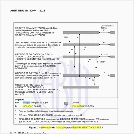 Qual seria um exemplo de isolação para equipamento classe I?