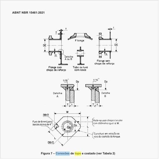Como devem ser as conexões de topo e costado?