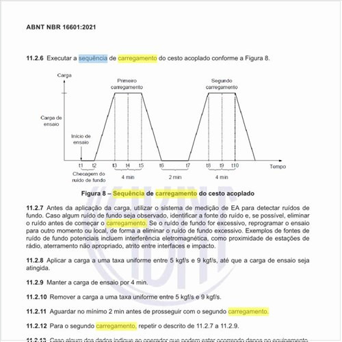 Como deve ser a sequência de carregamento do guindaste para cada posição de ensaio?