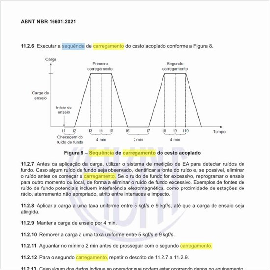 Como deve ser a sequência de carregamento do guindaste para cada posição de ensaio?