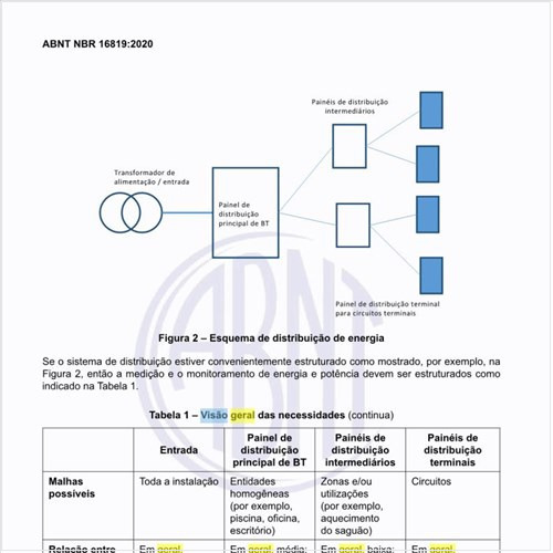 Qual é a visão geral das necessidades?