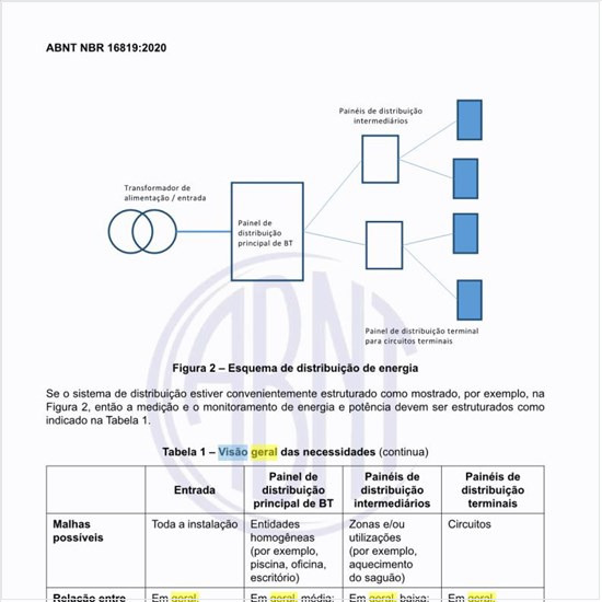 Qual é a visão geral das necessidades?